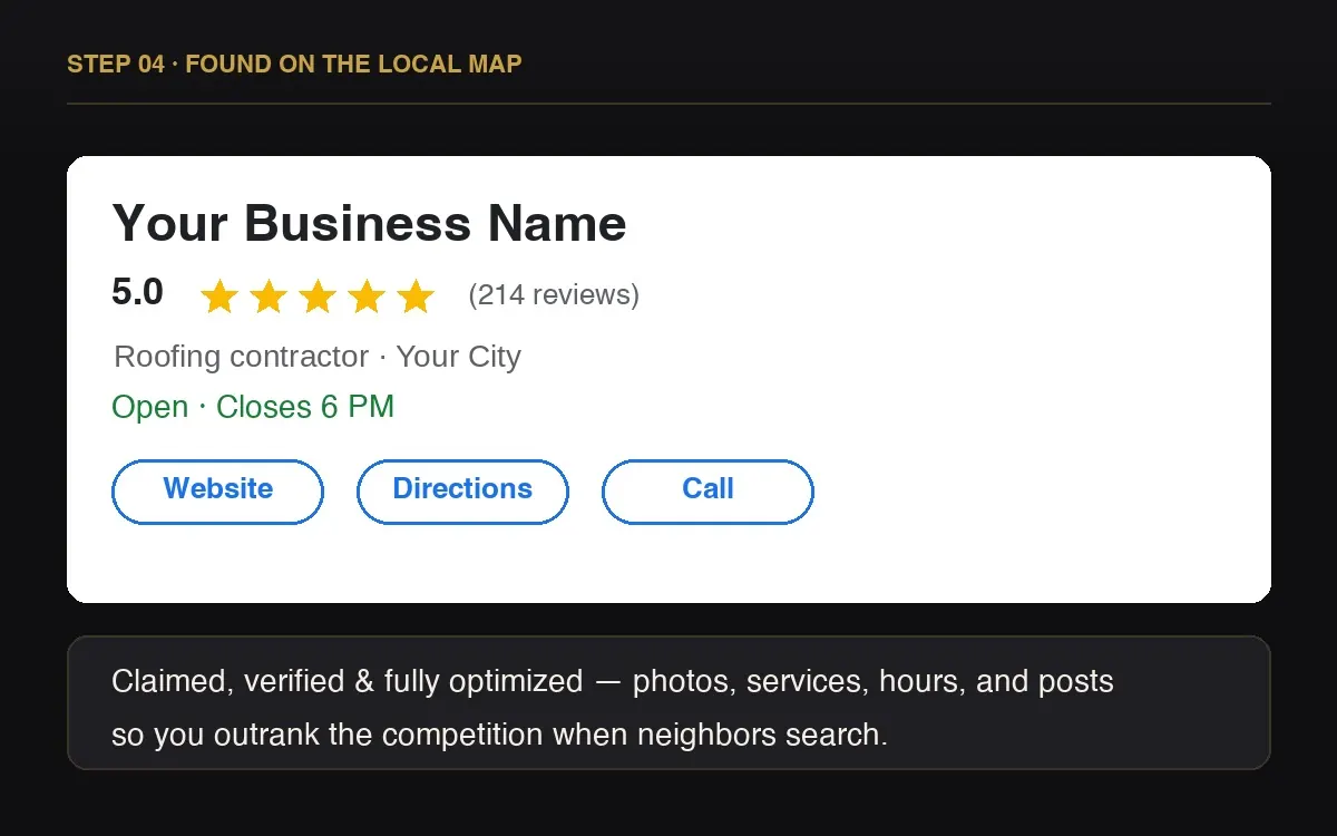 Google Business profile optimization