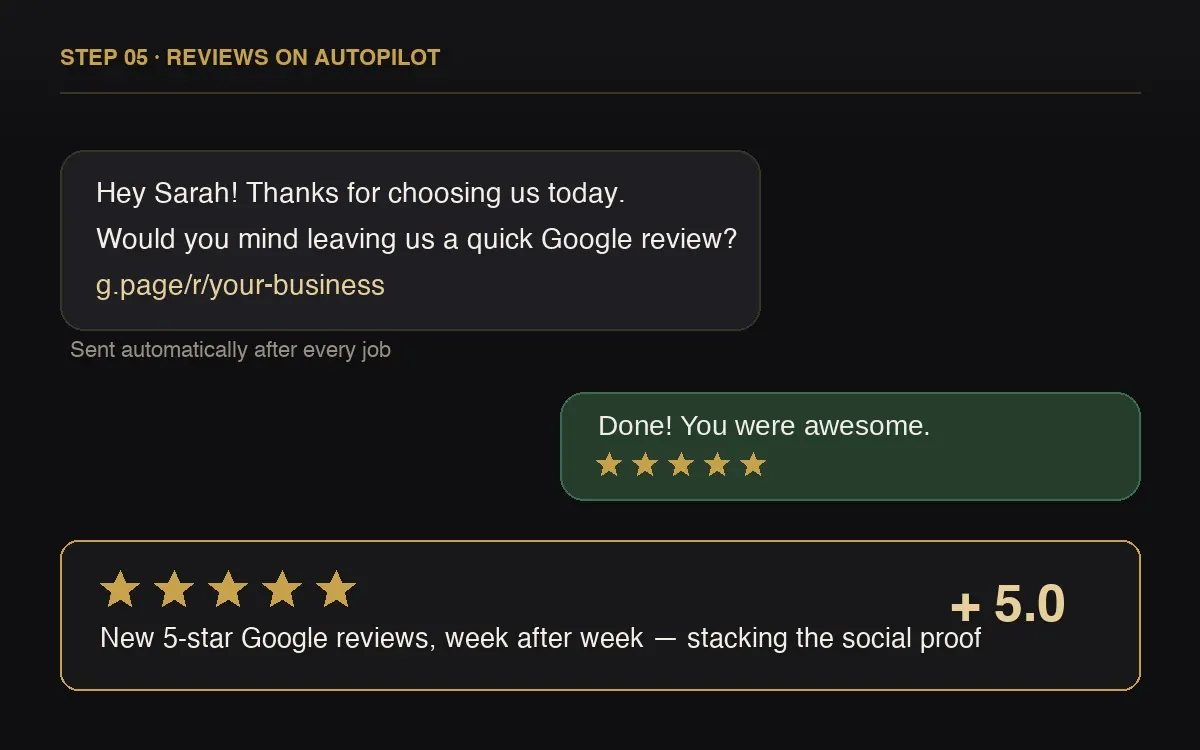 Automated review requests